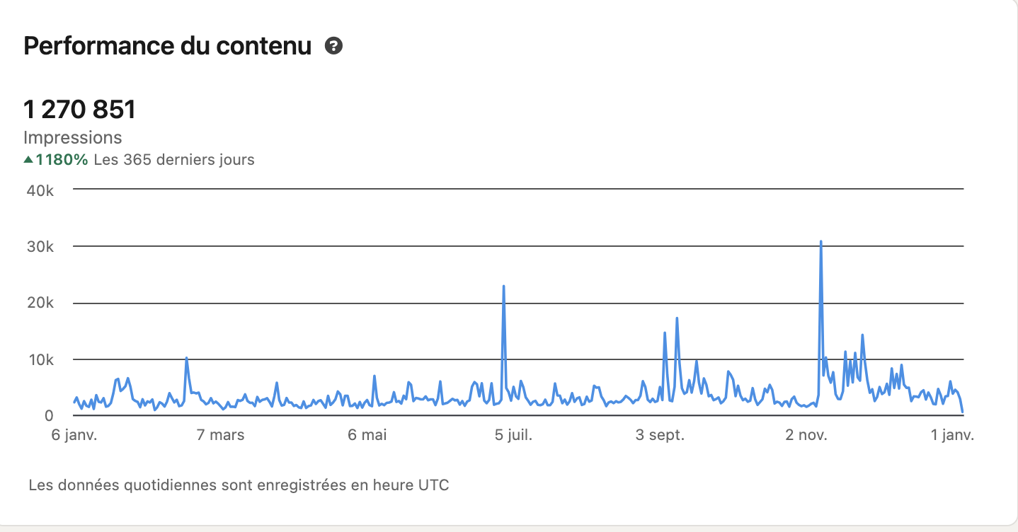 Statistiques LinkedIn