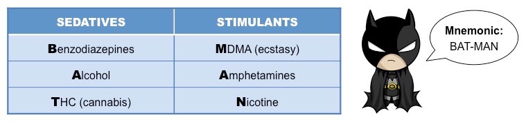 psychoactive drugs