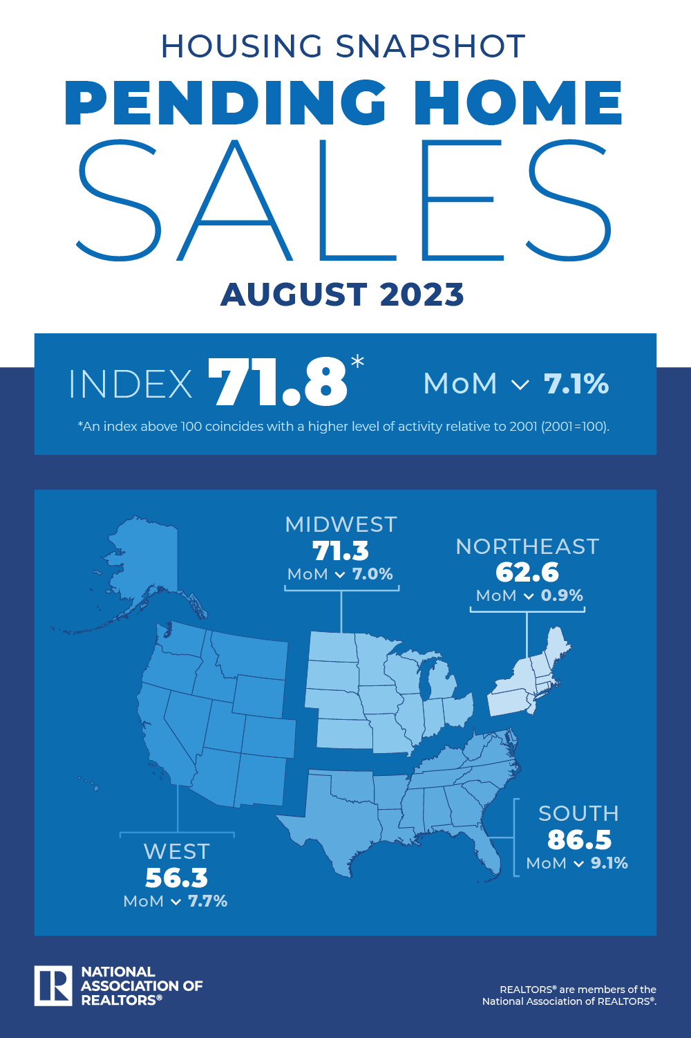 sample infographic on housing snapshot for pending home sales