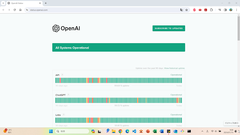 OpenAI社のステータスページの詳細画面