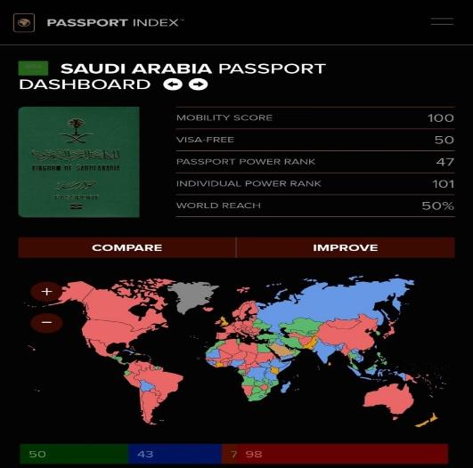 مؤشر passport index لسنة 2024