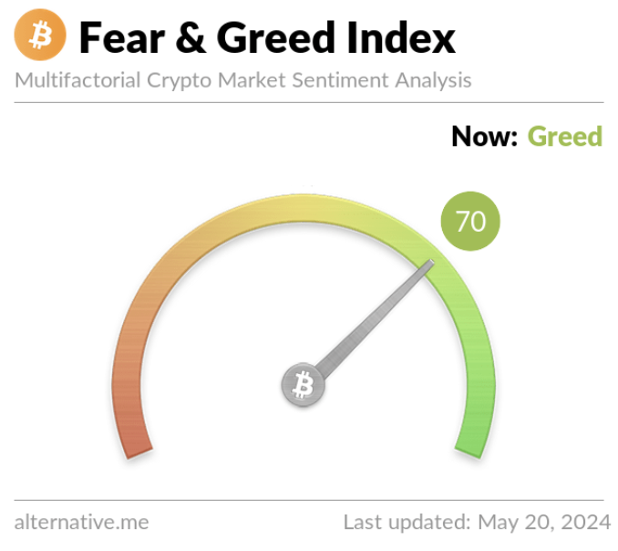 Weekly Crypto Market Outlook (20 Mei 2024)