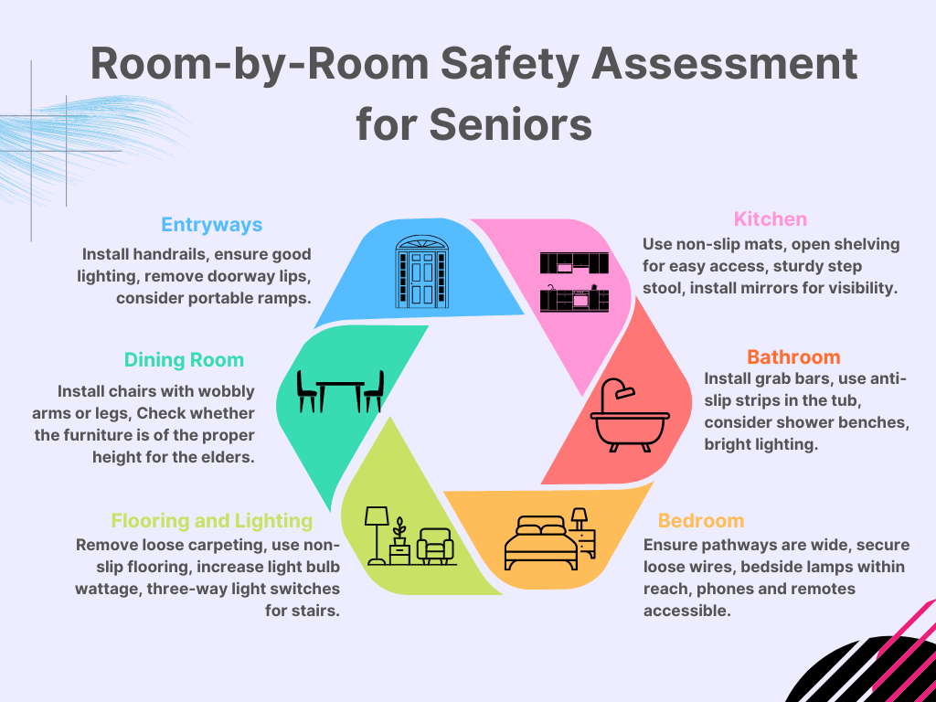 Room-by-Room Safety Assessment for Seniors