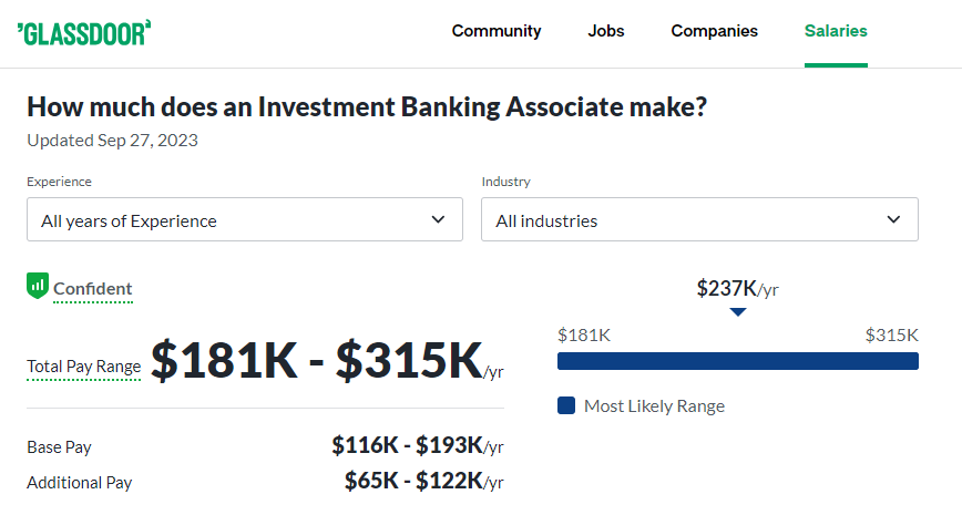 Investment Banking Associate Salary at Hilltop Holdings -Glassdoor