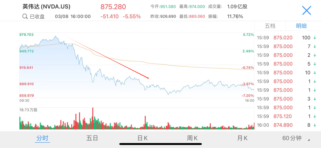 英偉達“崩了”，而黃金價格衝上新高，該怎麼配置？