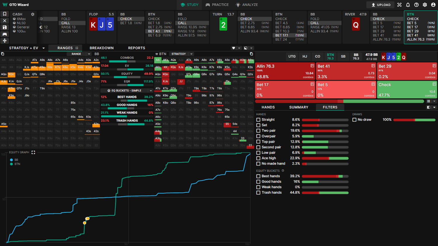 What is Equity in Poker?