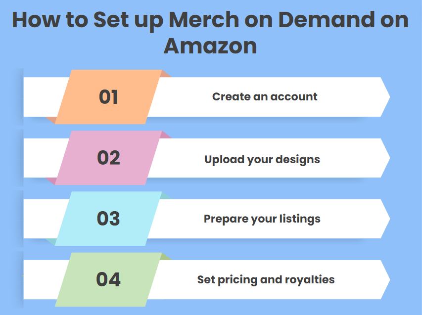 How to set up Merch on Demand on Amazon