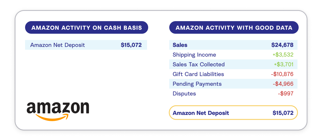 Amazon deposits: What you see in your bank account vs. what really makes up the deposit