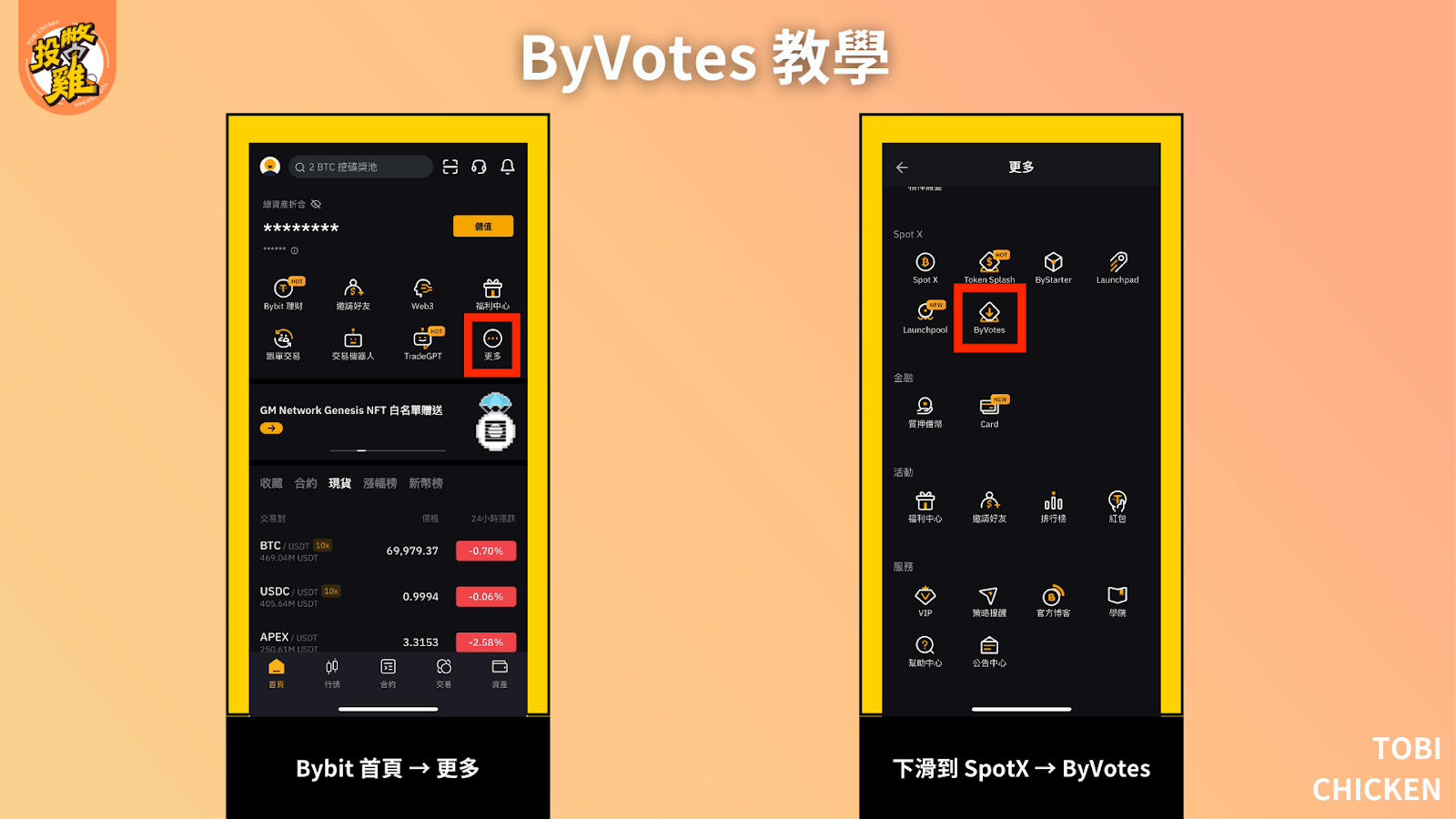 Byvotes 介紹：Byvotes 是什麼、Byvotes 怎麼參與、Byvotes 常見問題