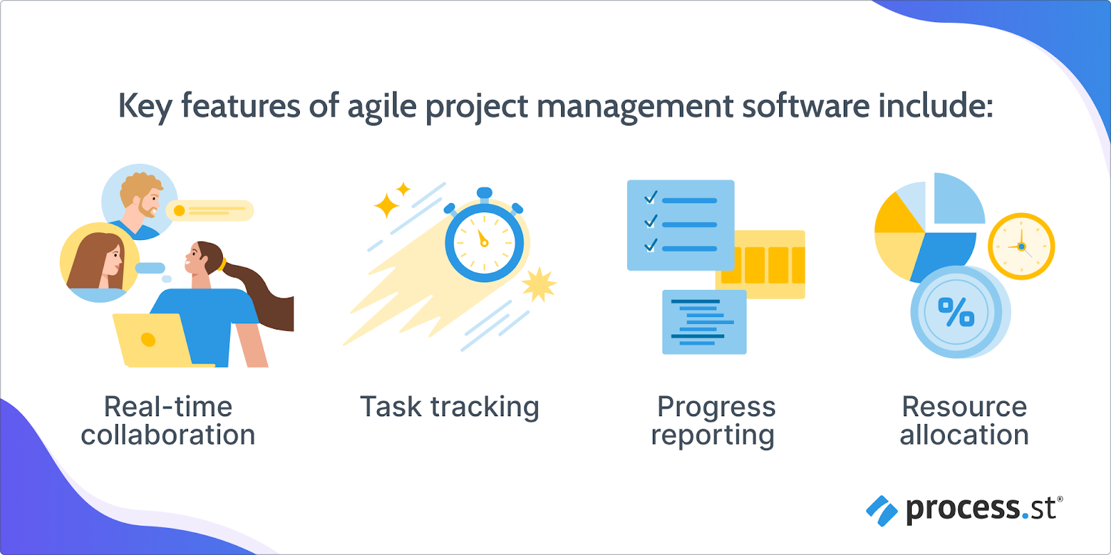 image showing the key features of agile project management software