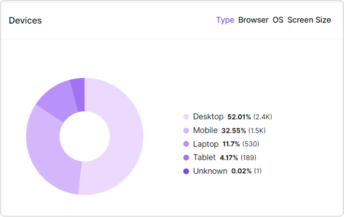 Device type tracking