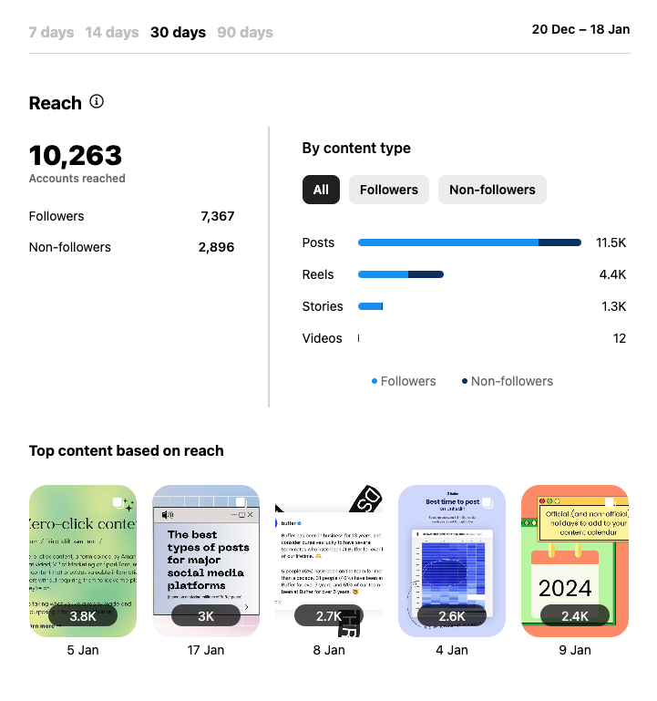 Instagram insights social media analytics tools