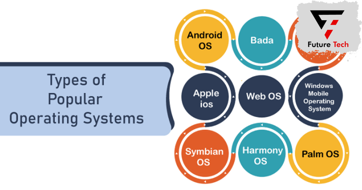 Mobile Operating System Types