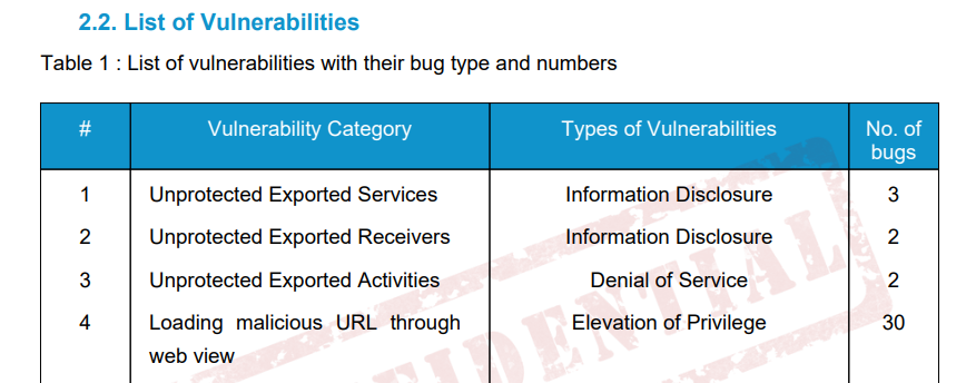 Number and type of security bugs