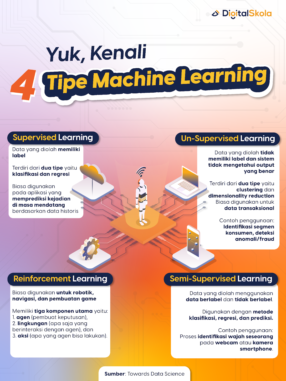 Tipe Machine Learning Adalah