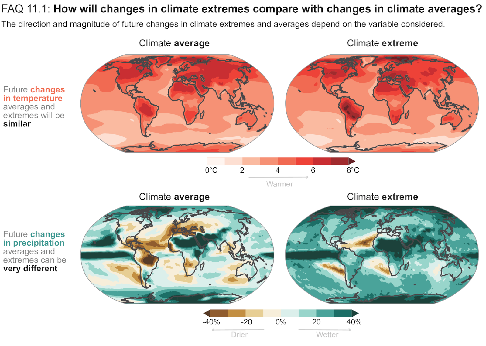 climate averages
Source: IPCC
