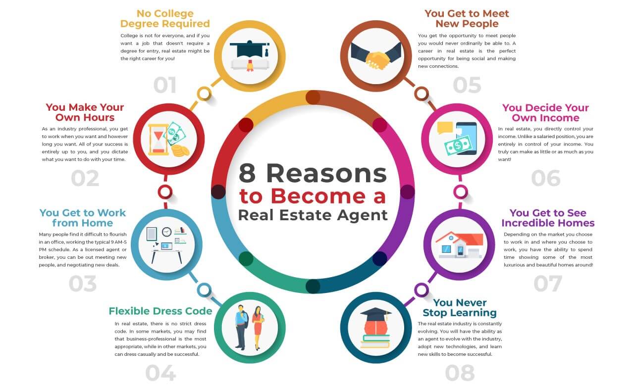 8 reasons to become a real estate agent