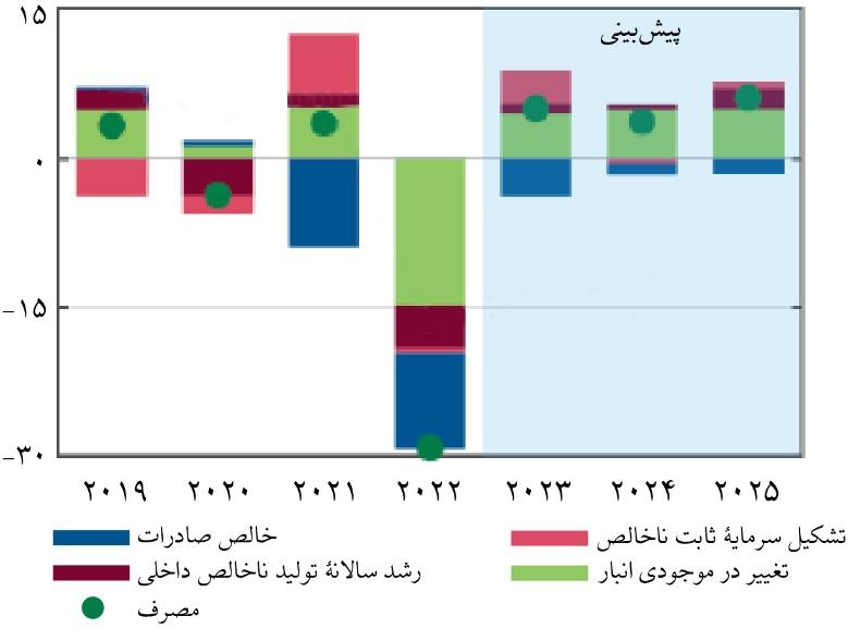 حفظ ارزش "هریونیا" در شرایط جنگی