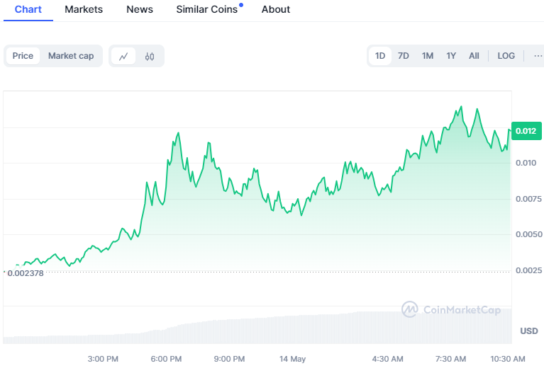 GameStop’s GME Leaps 400% in a Day Due to Keith Gill’s Impact