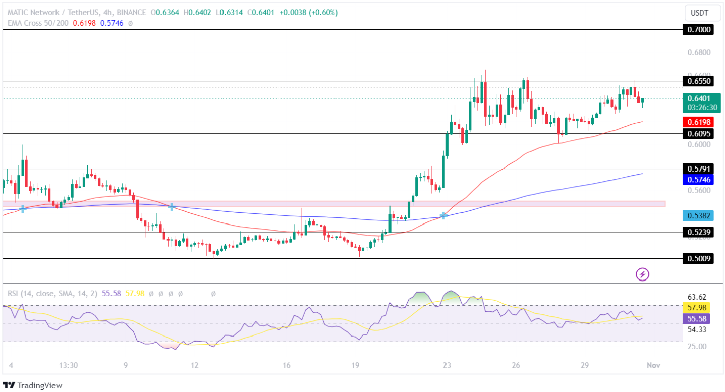 MATIC Price Tests Key Resistance: Polygon Rally Ahead?