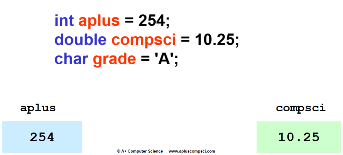 APCSA Final Exam Review Flashcards | Knowt