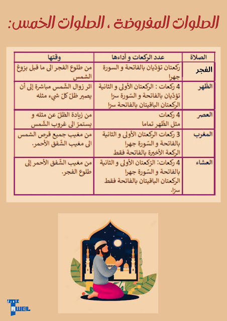 الصلوات الخمس المفروضة