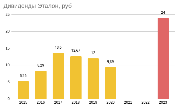 Дивиденды после редомициляции: от кого можно ждать сюрприза?