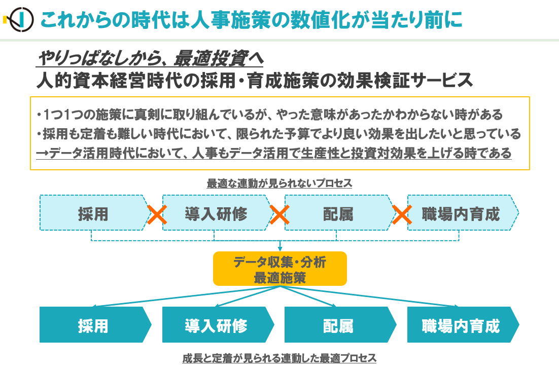 ダイアグラム

中程度の精度で自動的に生成された説明