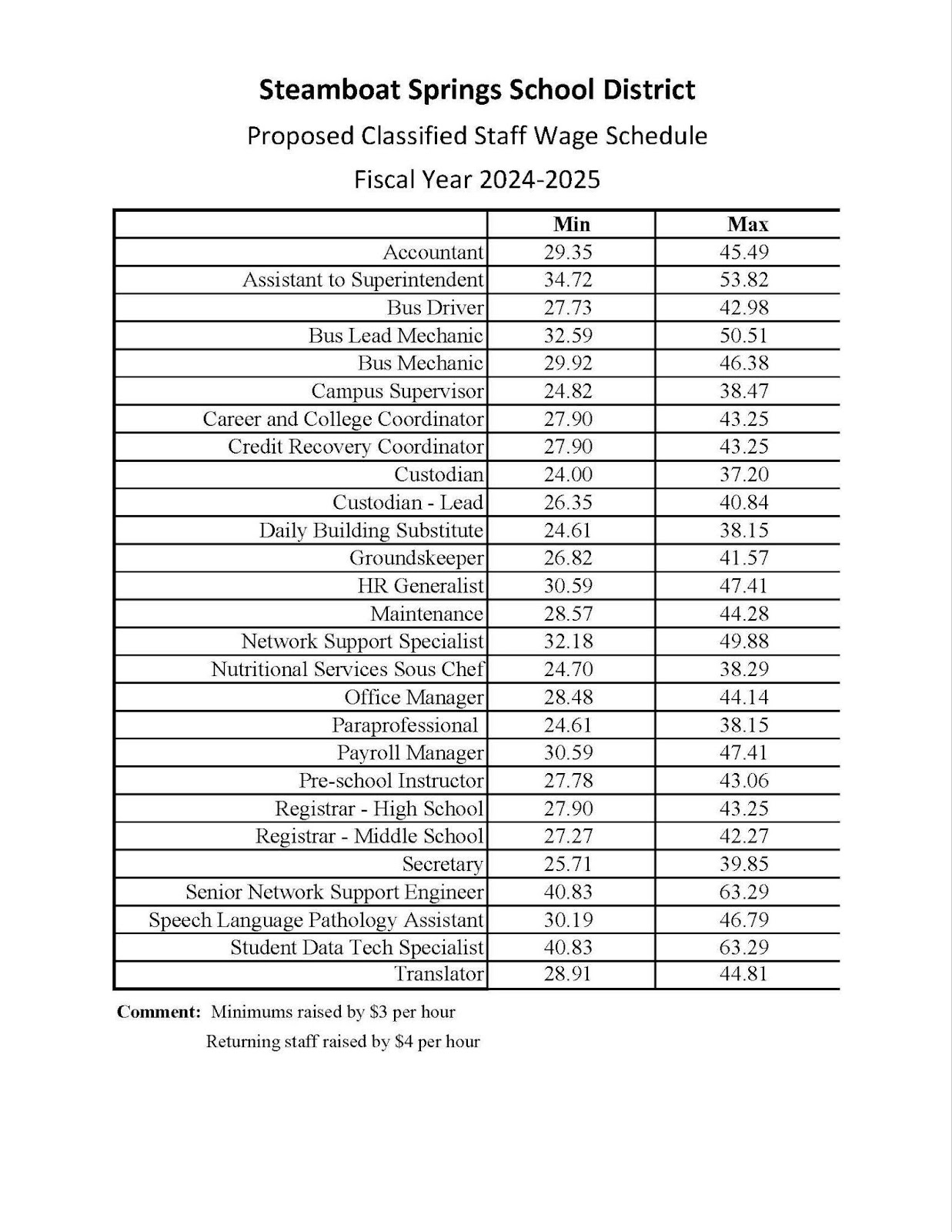 SSSD proposed classified staff wage schedule