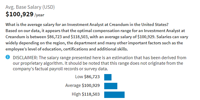 Creandum salary