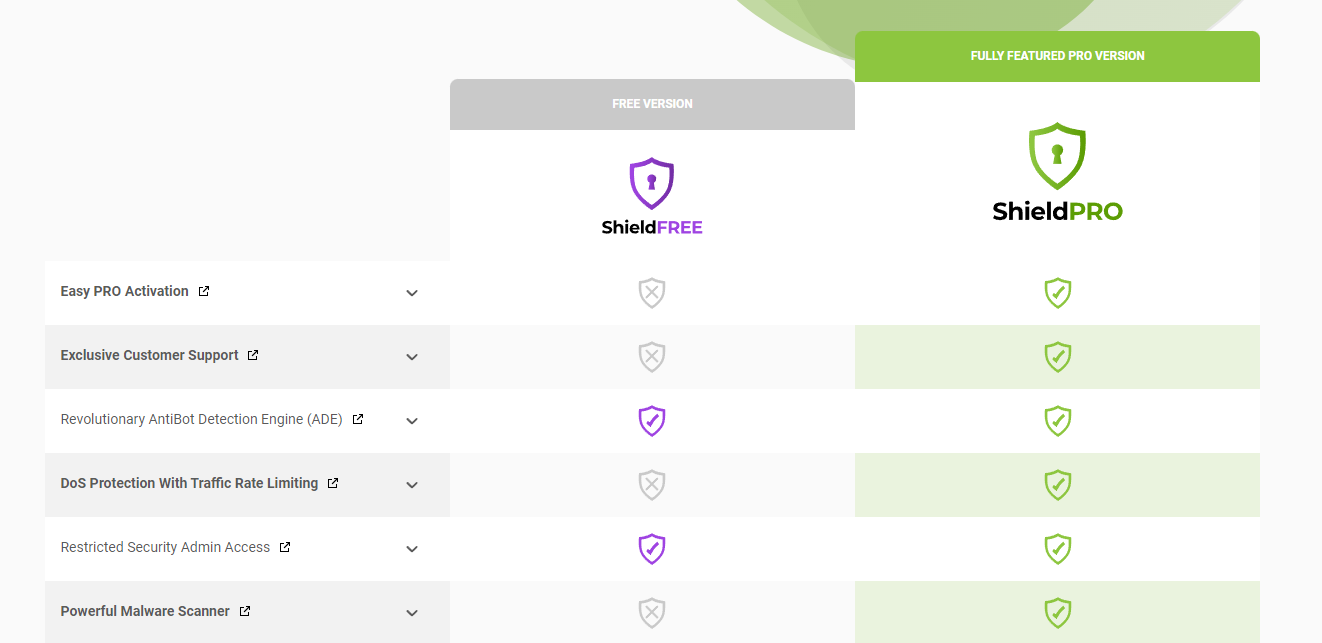 A screenshot of Shield Security PRO’s feature comparison. 
