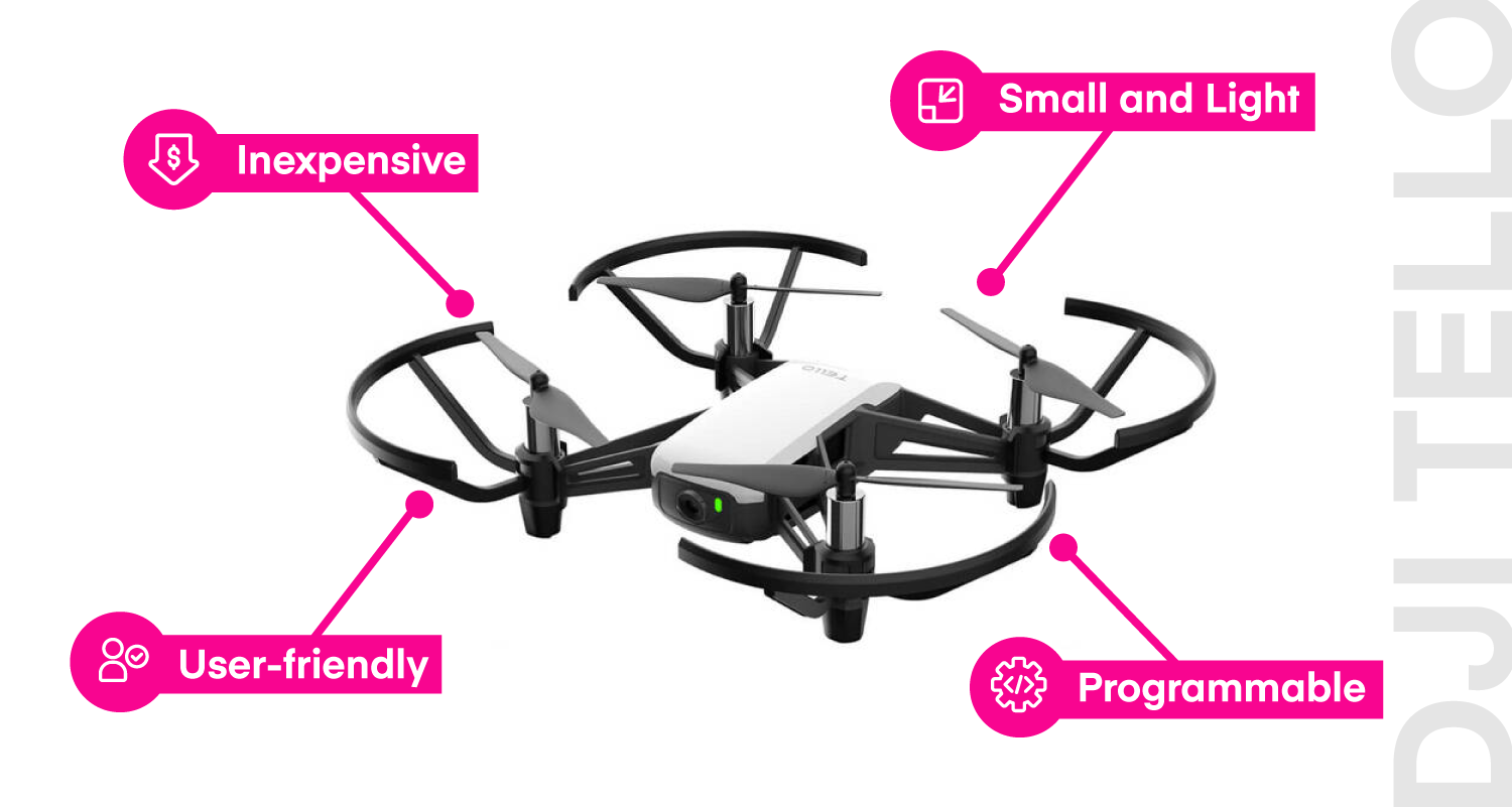 DJI Tello with text pointing out the four main features.