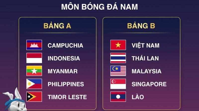Chi tiết về lịch thi đấu bóng đá Việt Nam Sea Games 32
