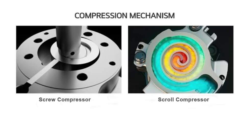 Schroefcompressormechanisme versus scrollcompressormechanisme