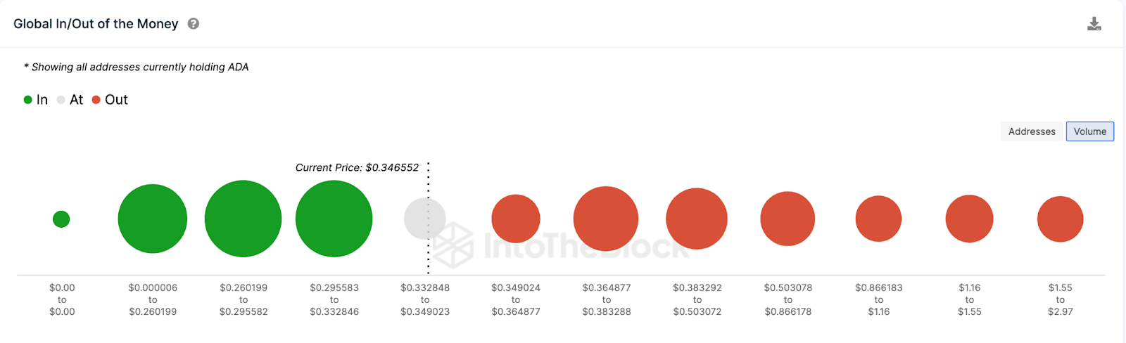 Cardano (ADA) Price Prediction