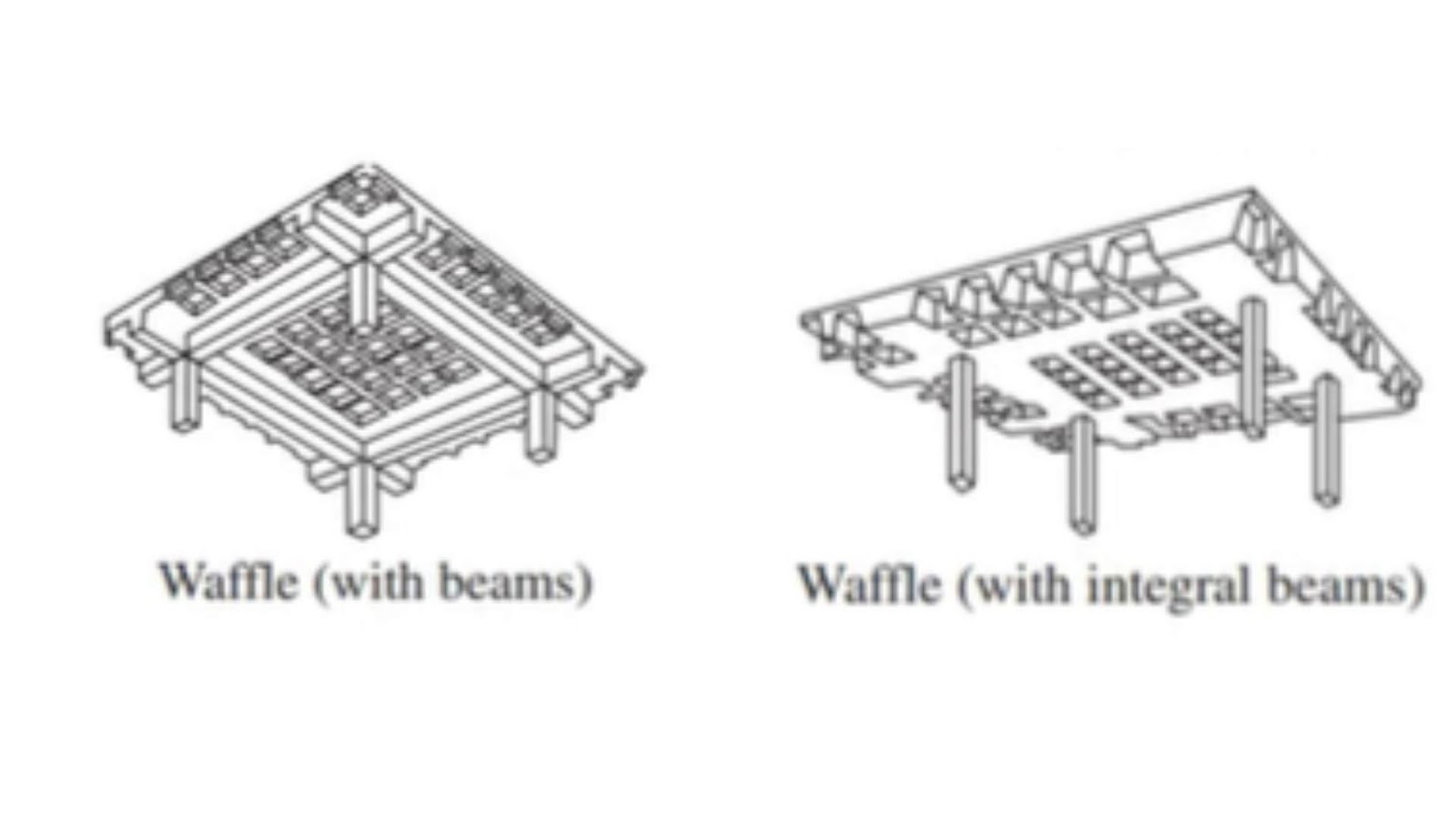 What are the types of waffle slabs?