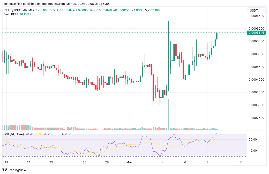 befe chart