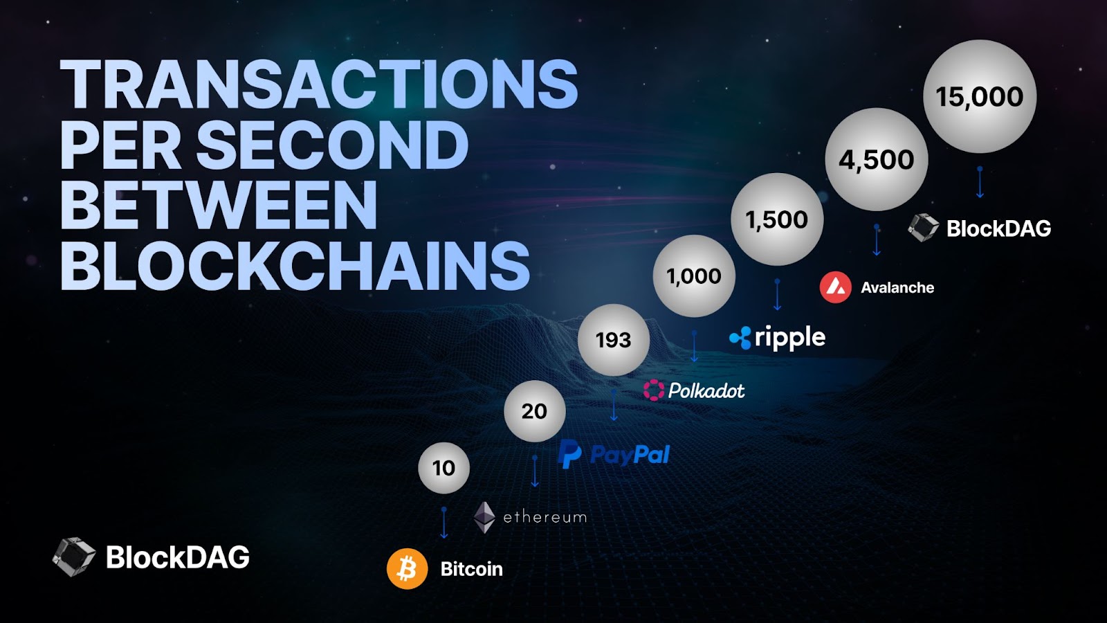 BDAG’s Presale Enters Stage 10, Outshining Both Raboo & DTX Exchange Presale.