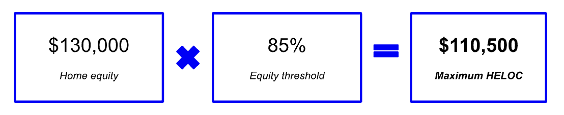 A screenshot showing how to calculate a HELOC maximum