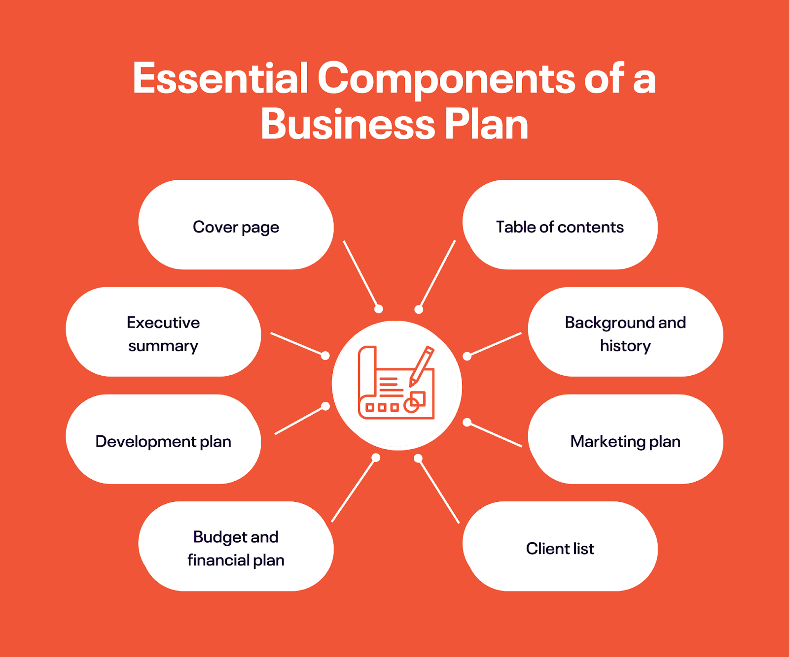 8 essential components of a business plan.