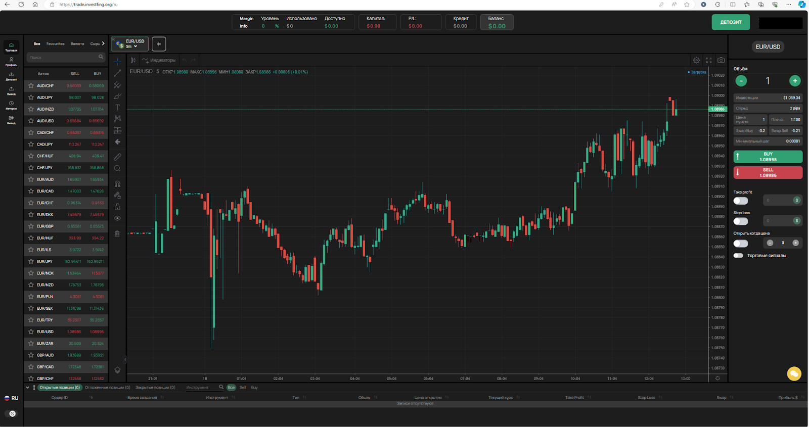 Investfing торговля