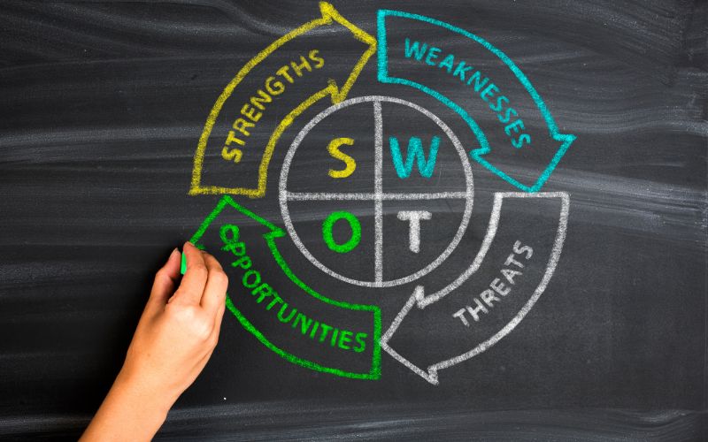 Sử dụng SWOT để lập kế hoạch phát triển bản thân