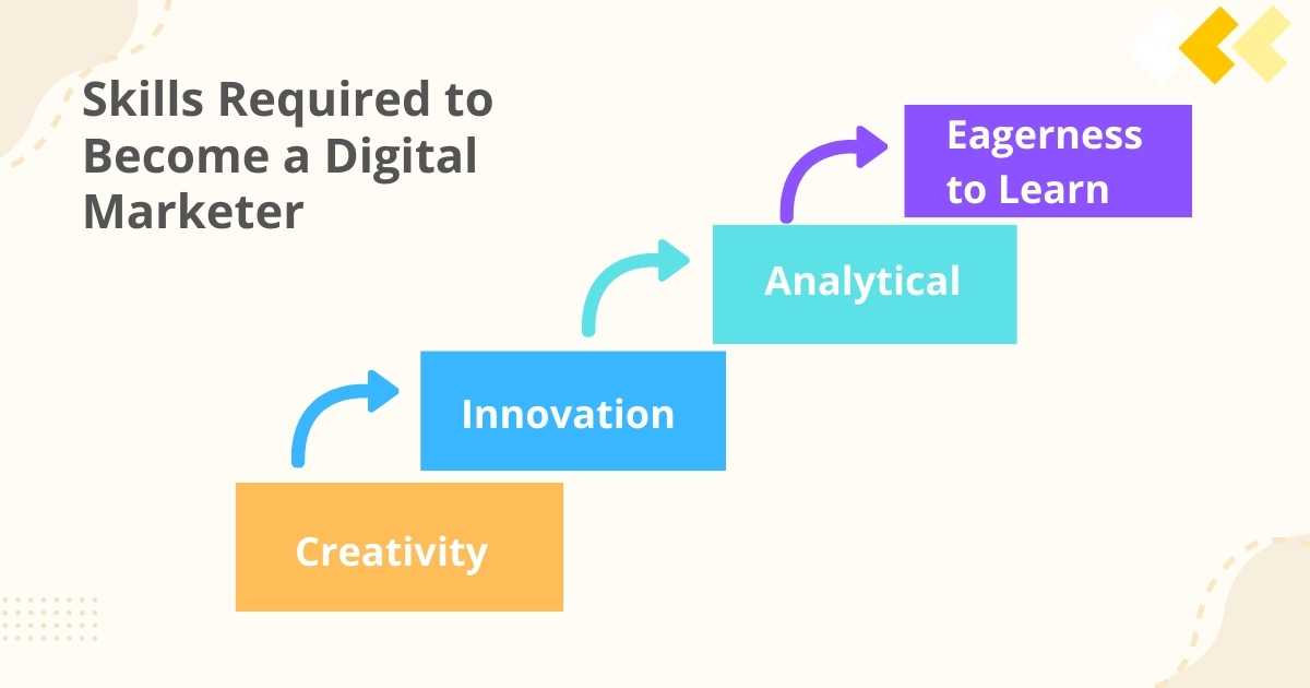 Skills Required to Become a Digital Marketer + A Beginner's Guide to Launching Your Digital Marketing