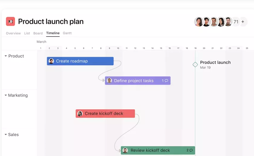 Image showing Asana as workflow software for project management