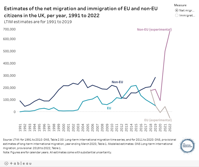 Net migration to the UK - Migration Observatory - The Migration Observatory