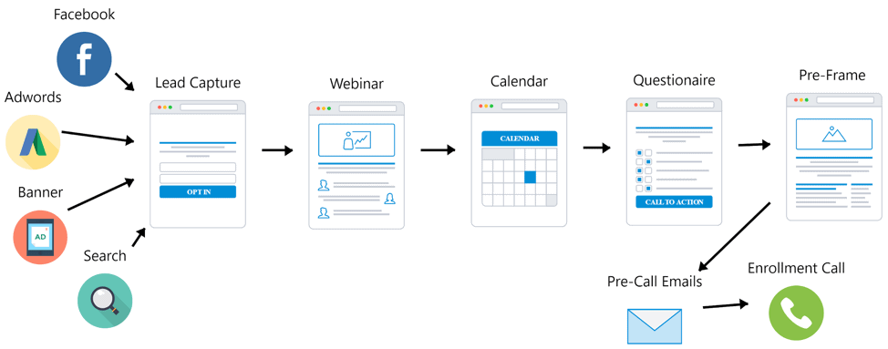 How to create an effective webinars