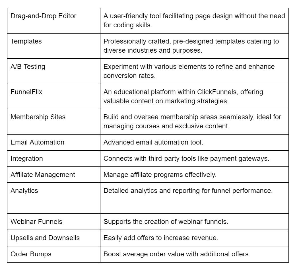 clickfunnels features