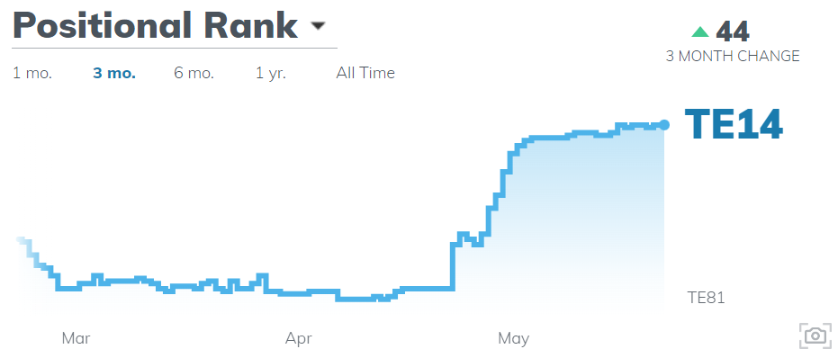 Dynasty ADP Ben Sinnot