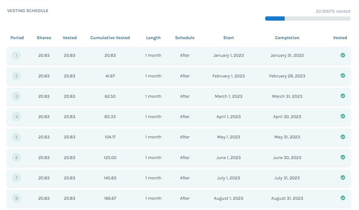 vesting schedule 