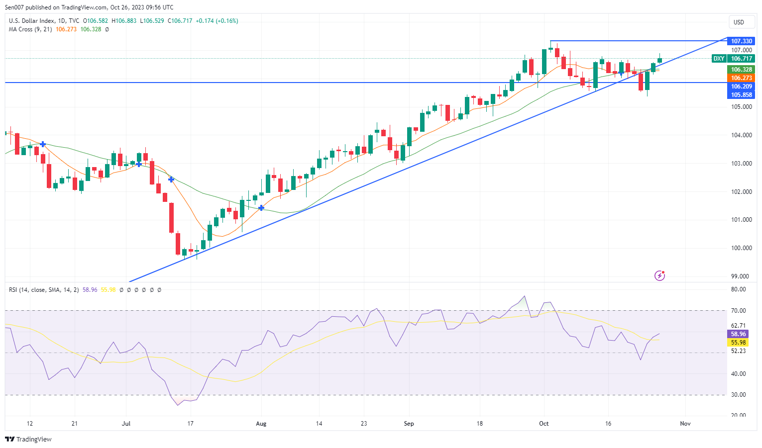 DXY_2023-10-26_17-56-24